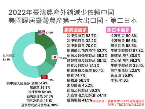 台灣高考是什麼|高考